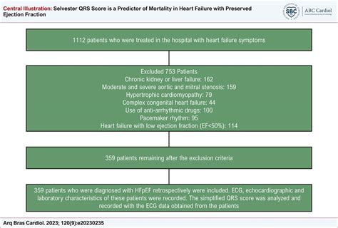 ejection fraction predictor of mortality.